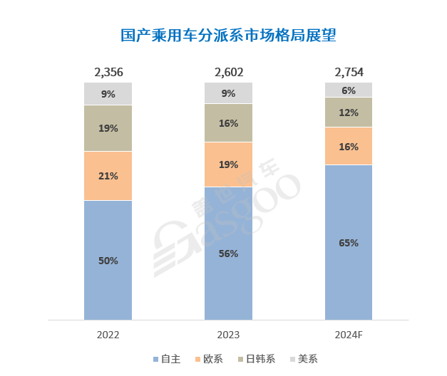 晓莺说：加速分化，中国汽车产业迎接更加激烈的2025！