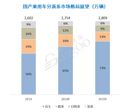 晓莺说：加速分化，中国汽车产业迎接更加激烈的2025！