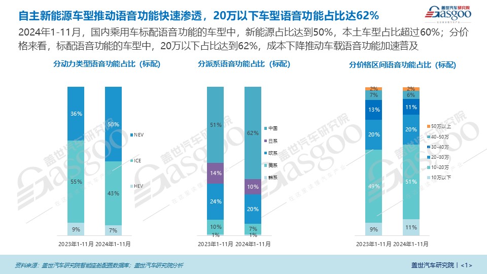 语音交互市场知多少：智能化引领车载语音市场新格局，AI大模型成为市场关键驱动力