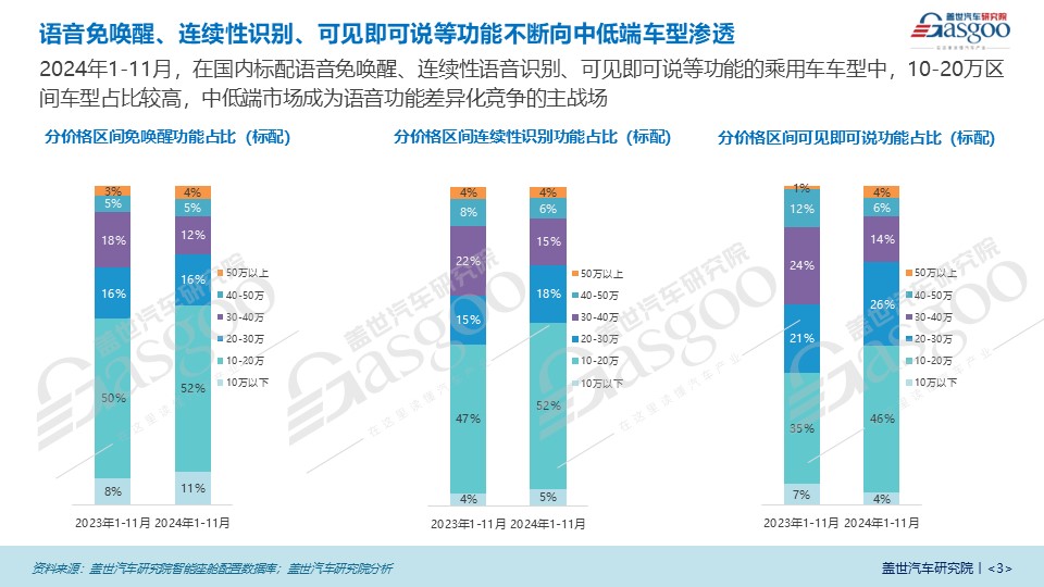 语音交互市场知多少：智能化引领车载语音市场新格局，AI大模型成为市场关键驱动力
