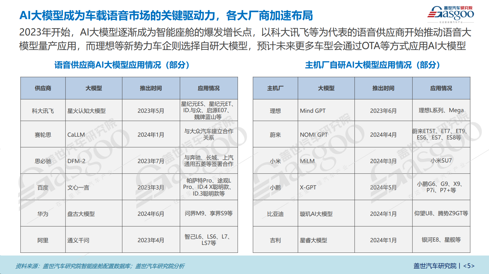 语音交互市场知多少：智能化引领车载语音市场新格局，AI大模型成为市场关键驱动力