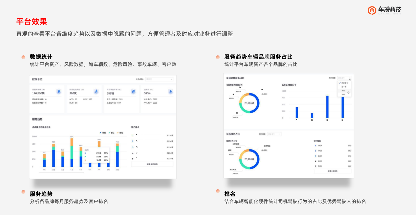 2025 CES丨车凌科技全新发布MaaS解决方案 #以场景触发服务