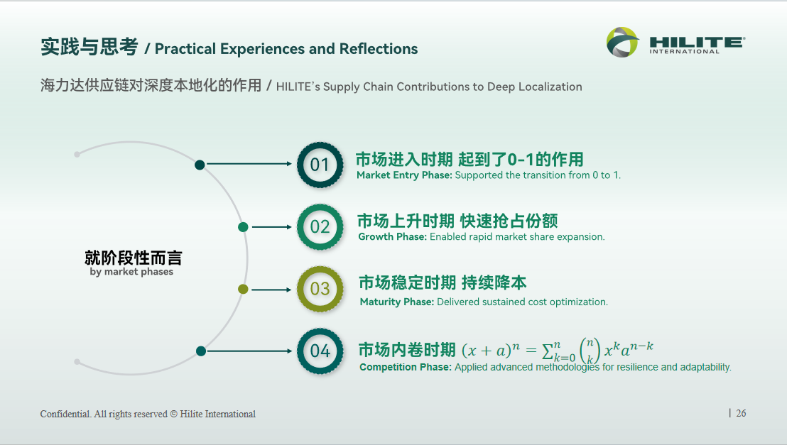 海力达张悦：打造深度本地化的全球企业在供应链端的实践与思考 | 第六届汽车新供应链大会
