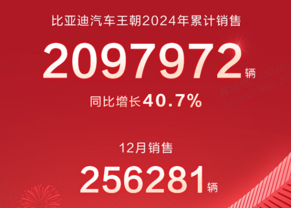 朝起东方，比亚迪2025首届王朝盛典