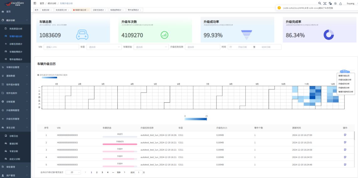 爱瑟福 eSync3.0 平台：车联网运营的全新变革