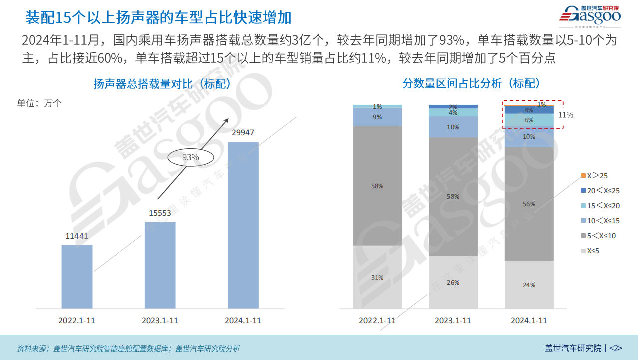 车载声学知多少：多数量扬声器应用加速渗透，欧系车型开始发力