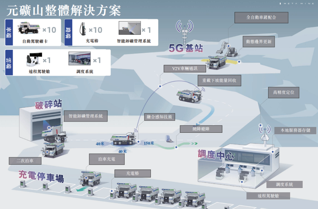 扎堆上市，智能驾驶再迎IPO大年 | 2024大事记
