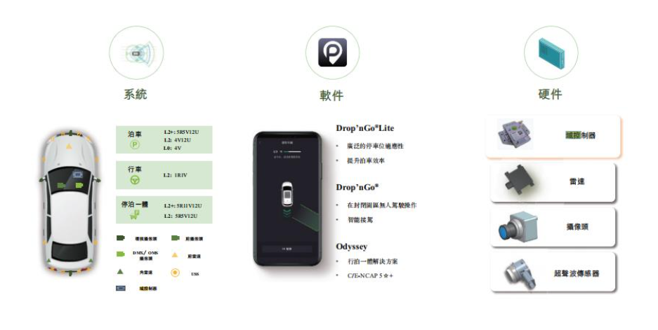 扎堆上市，智能驾驶再迎IPO大年 | 2024大事记