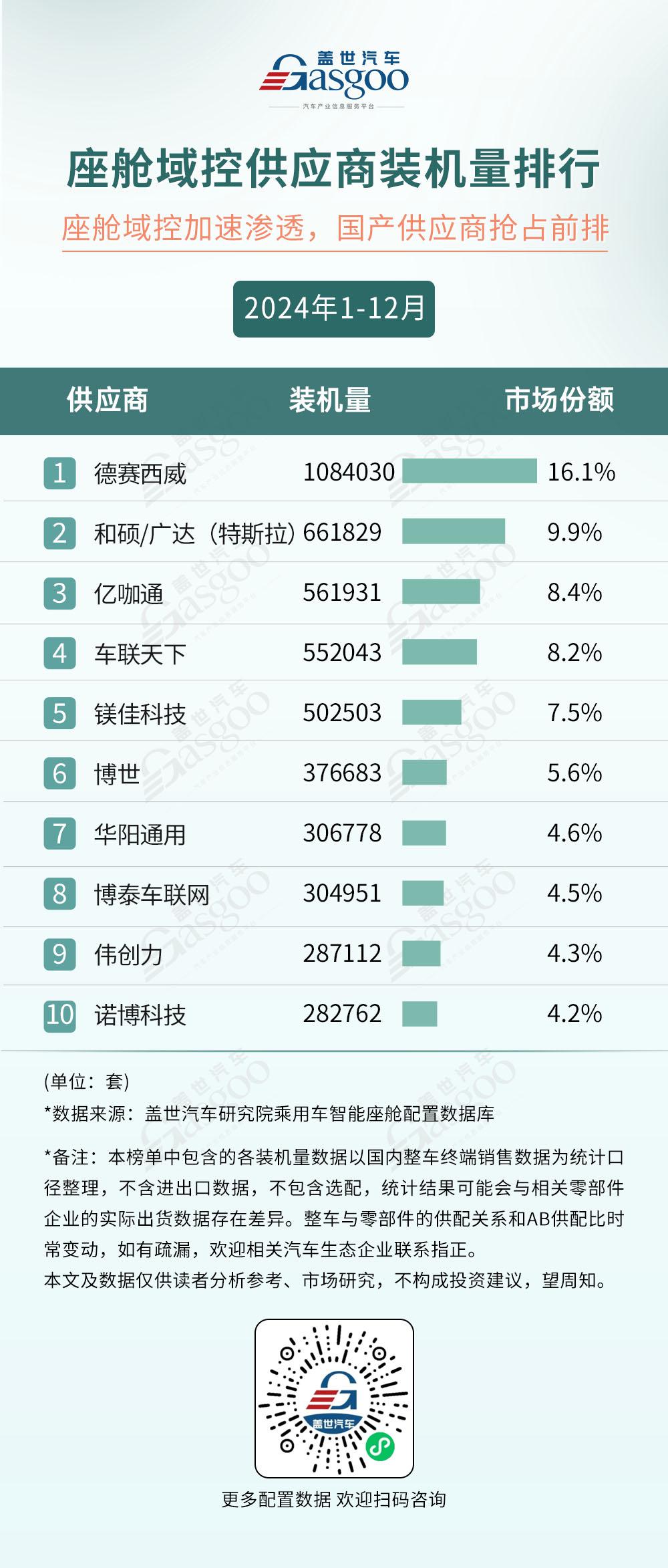 晓莺说：座舱域控，提速“上车”