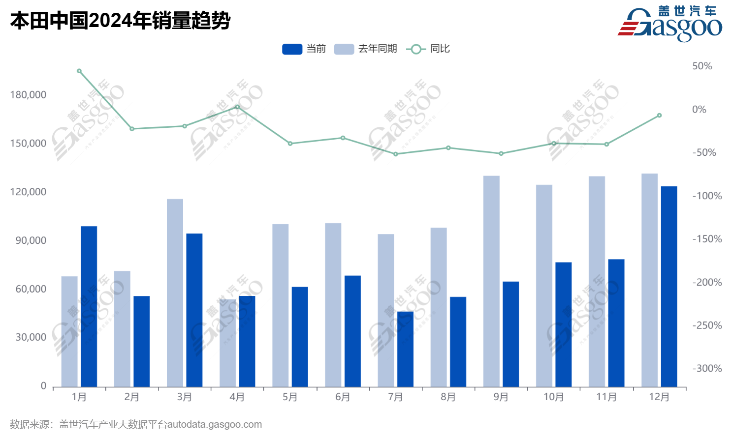 为了今年的新能源转型，本田“烨”或听劝改名