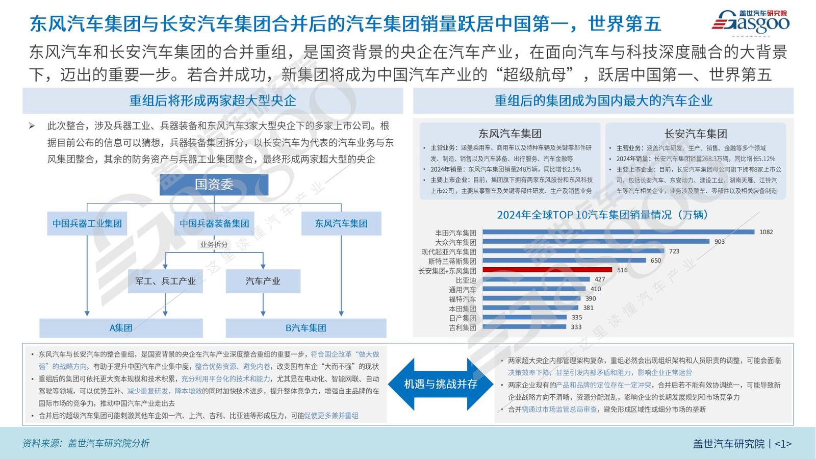 晓莺说：东风汽车集团与长安汽车集团合并猜想：打造中国汽车“超级航母”