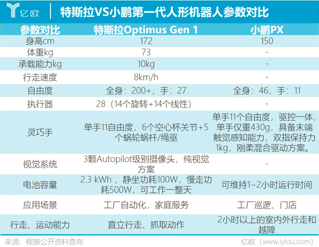 何小鹏：脚踩三只“船”