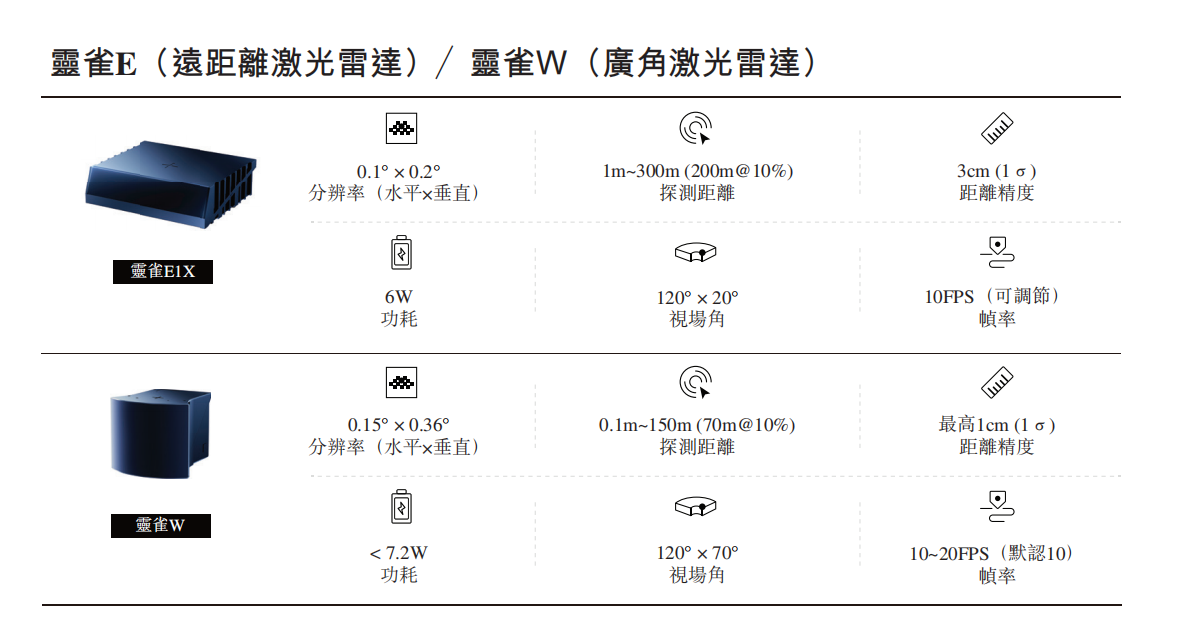 估值超百亿，蔚来是大客户，又一激光雷达企业拟赴港IPO
