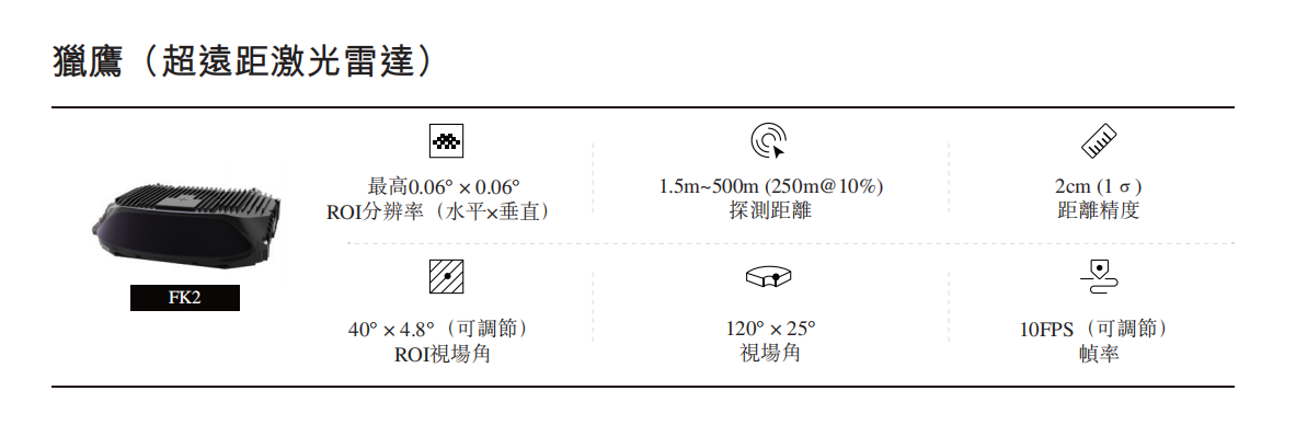 估值超百亿，蔚来是大客户，又一激光雷达企业拟赴港IPO