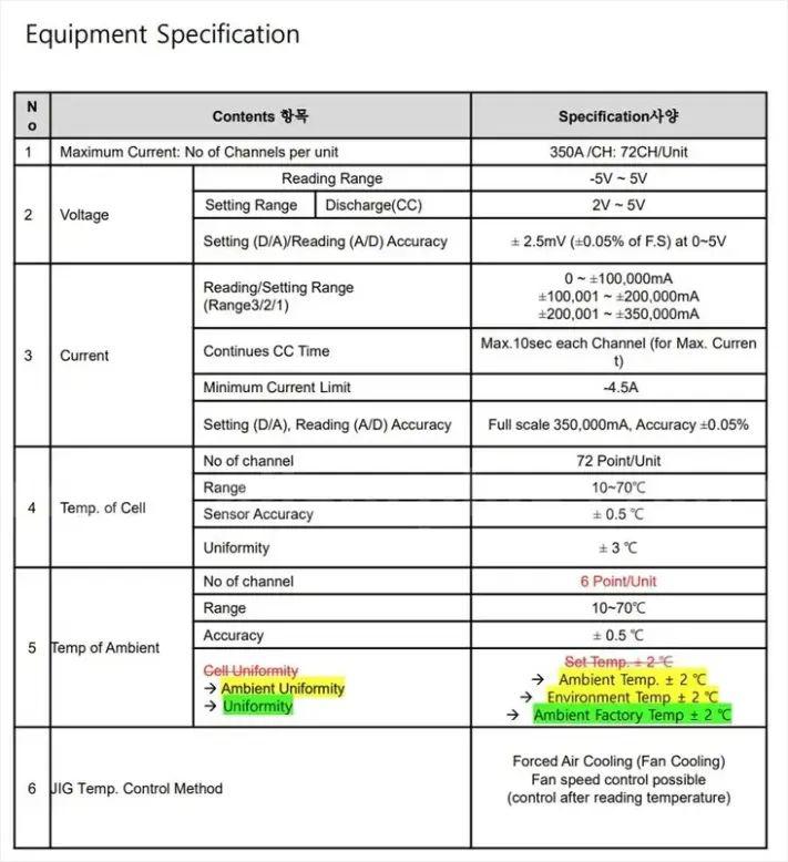 近期，据了解，Northvolt委托出售一批未使用的EV电动汽车电池生产设备