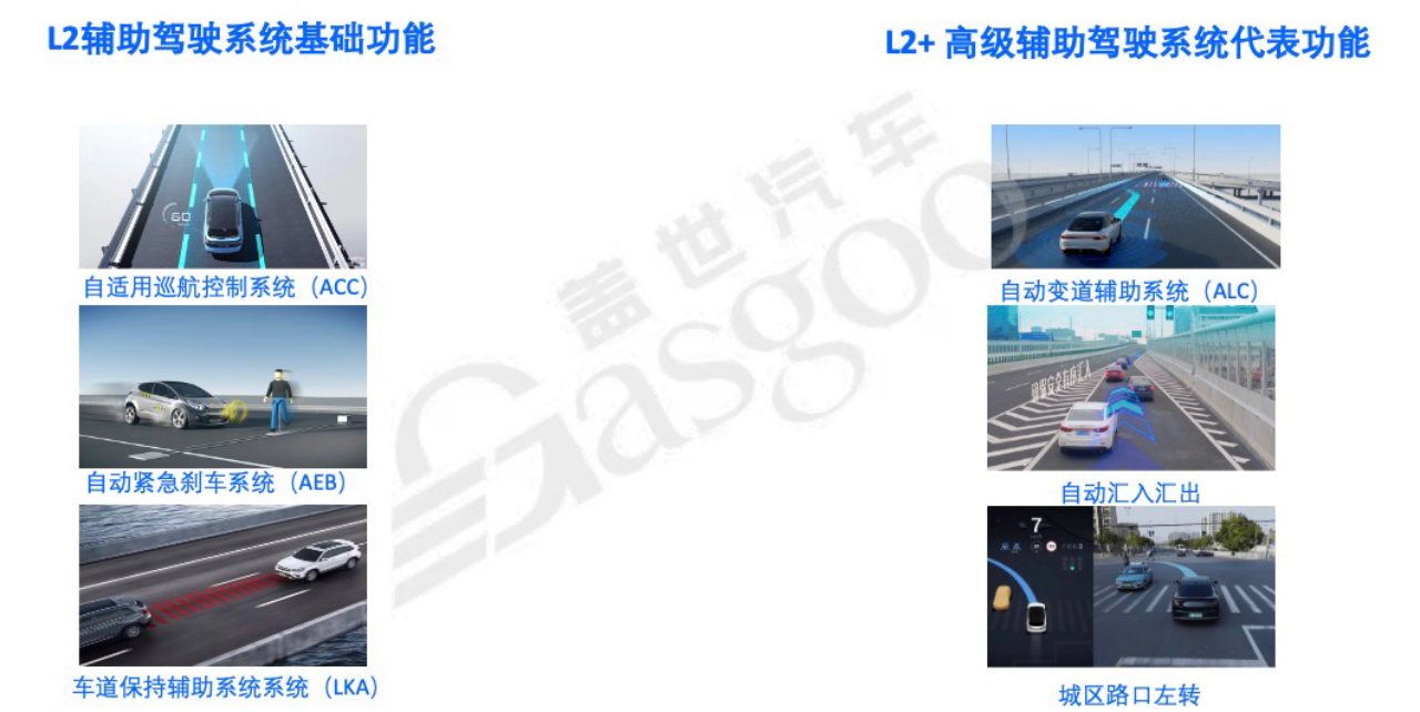 BEV感知与智驾方案-上｜盖世大学堂舱驾、行泊一体系列知识讲解