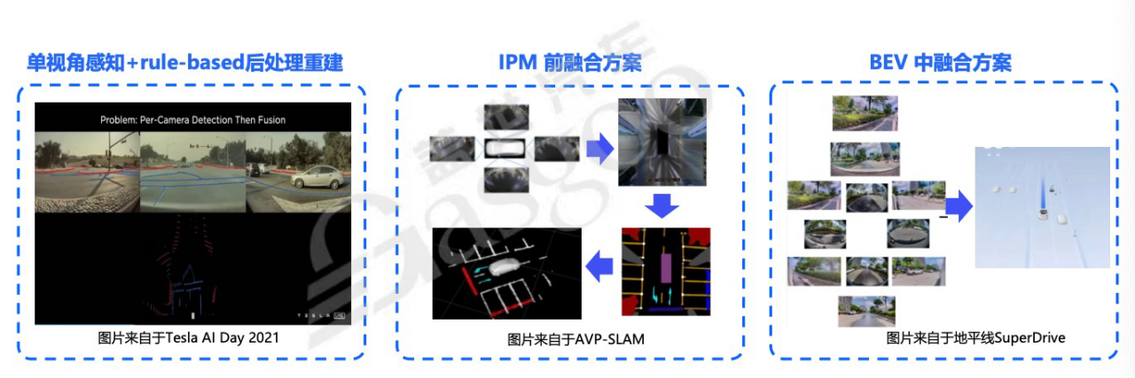 BEV感知与智驾方案-上｜盖世大学堂舱驾、行泊一体系列知识讲解