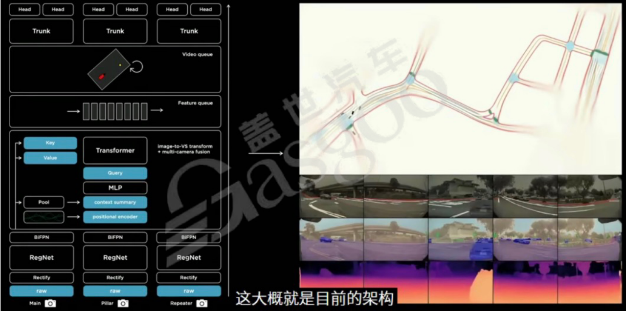 BEV感知与智驾方案-上｜盖世大学堂舱驾、行泊一体系列知识讲解