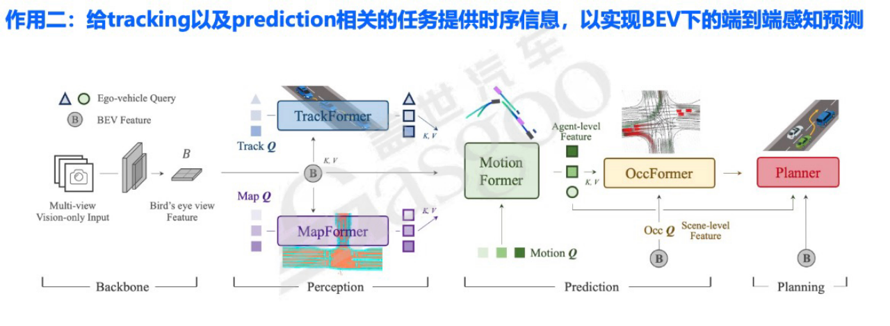 BEV感知与智驾方案-上｜盖世大学堂舱驾、行泊一体系列知识讲解