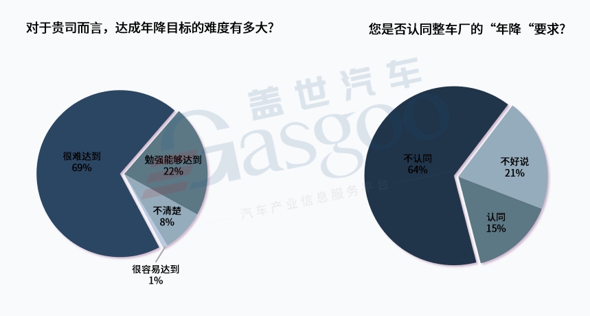 年降风暴席卷汽车业，供应商陷“生死劫”
