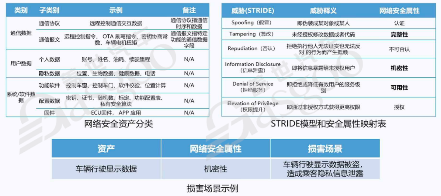 如何保证自动驾驶的安全性-下｜盖世大学堂舱驾、行泊一体系列知识讲解
