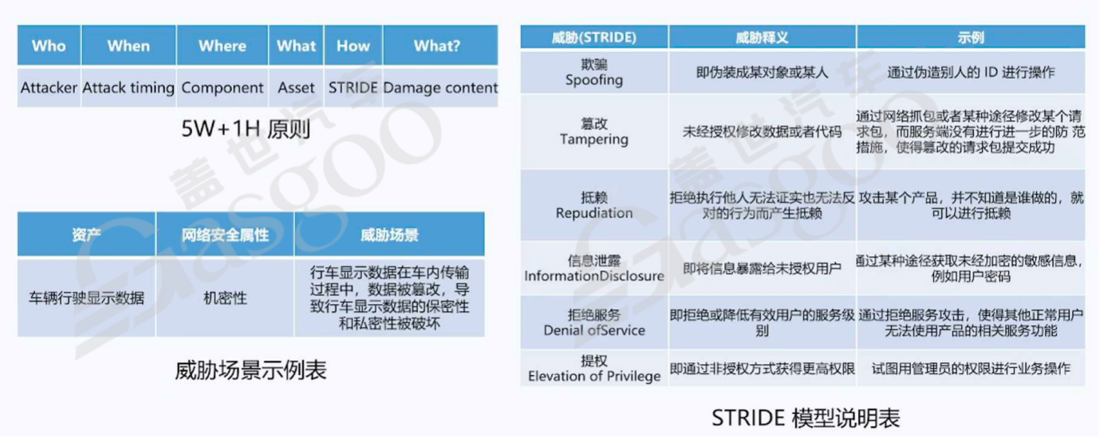 如何保证自动驾驶的安全性-下｜盖世大学堂舱驾、行泊一体系列知识讲解
