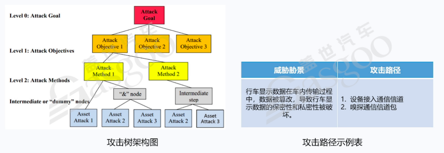 如何保证自动驾驶的安全性-下｜盖世大学堂舱驾、行泊一体系列知识讲解