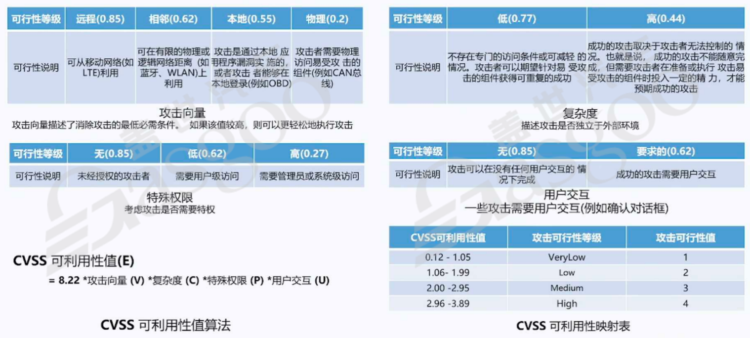 如何保证自动驾驶的安全性-下｜盖世大学堂舱驾、行泊一体系列知识讲解