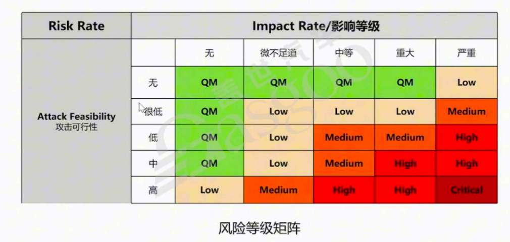 如何保证自动驾驶的安全性-下｜盖世大学堂舱驾、行泊一体系列知识讲解