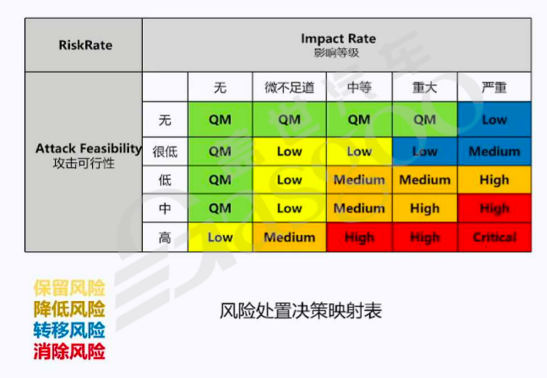 如何保证自动驾驶的安全性-下｜盖世大学堂舱驾、行泊一体系列知识讲解