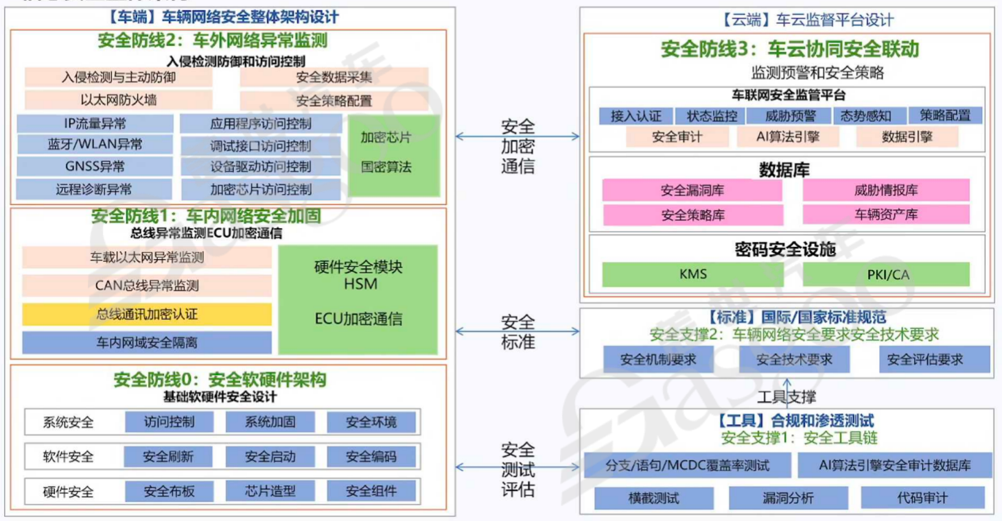 如何保证自动驾驶的安全性-下｜盖世大学堂舱驾、行泊一体系列知识讲解