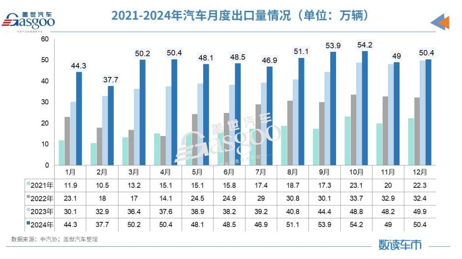晓莺说：中国汽车产业链出海，路阻且长