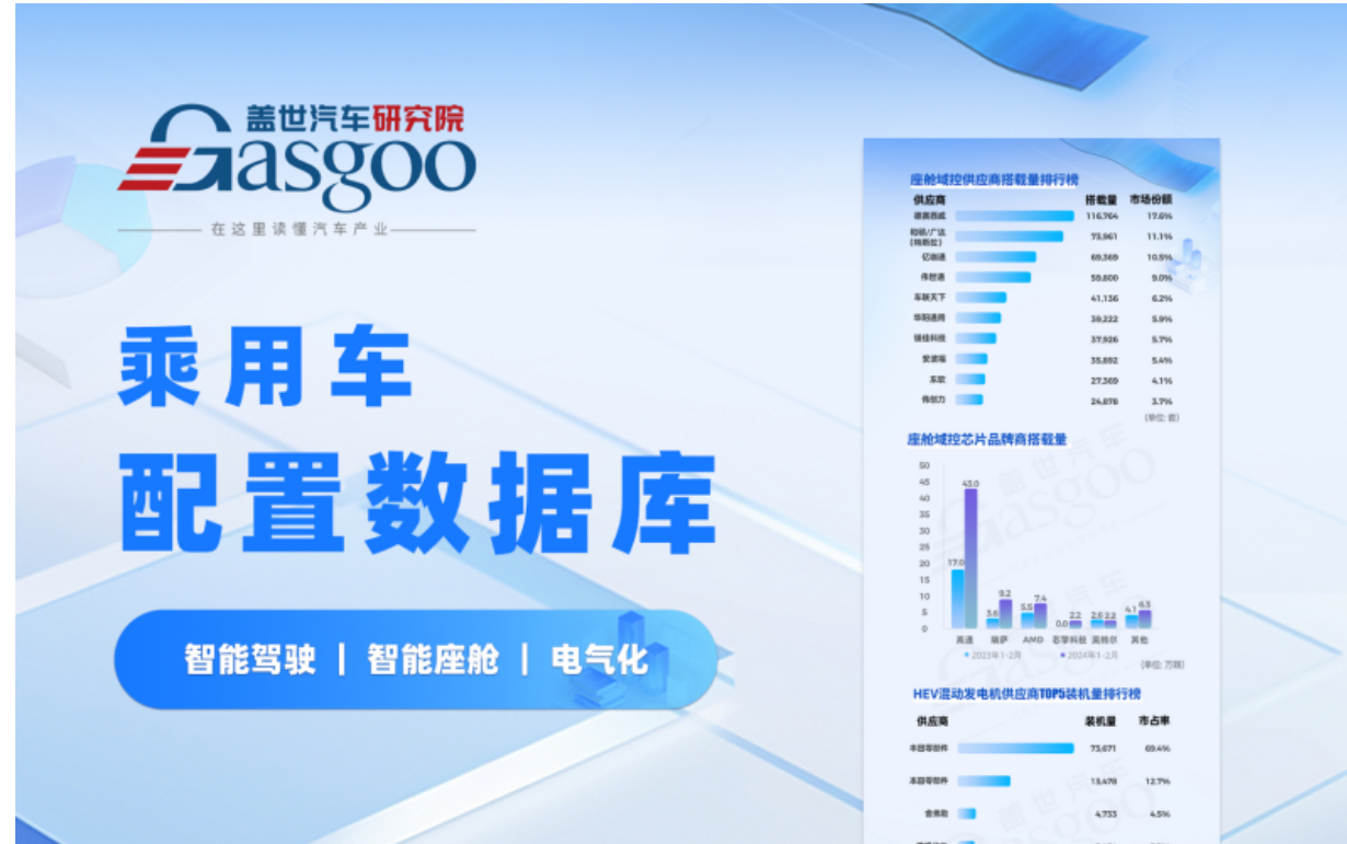 BEV、REEV降耗持续，PHEV仍有空间 | 新能源乘用车燃料消耗知多少