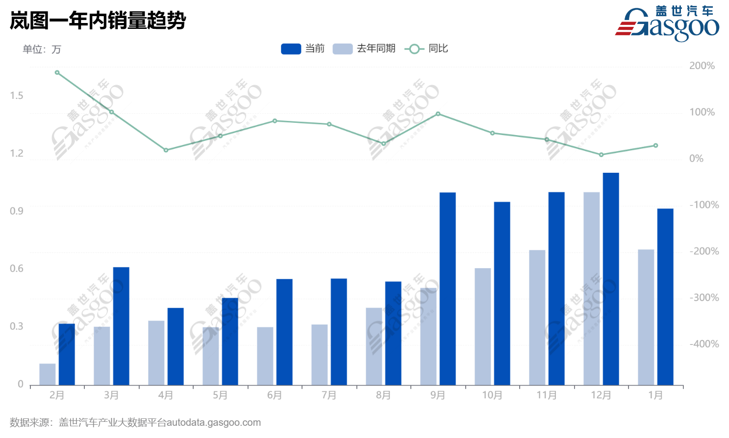 岚图，东风翻身的最大希望？