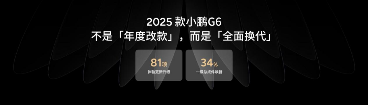 81项体验更新升级+34%一级总成件焕新  2025款小鹏G6更强、更快、更焕新