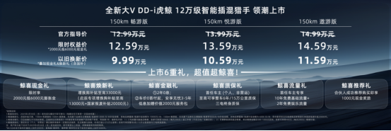 12.59万起 启辰全新大V DD-i虎鲸上市
