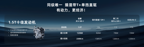 12.59万起 启辰全新大V DD-i虎鲸上市