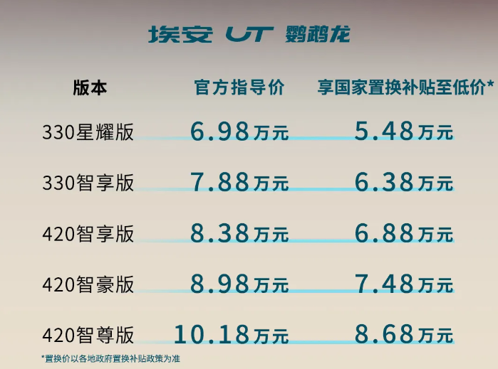 埃安AION UT鹦鹉龙上市，6.98万起售