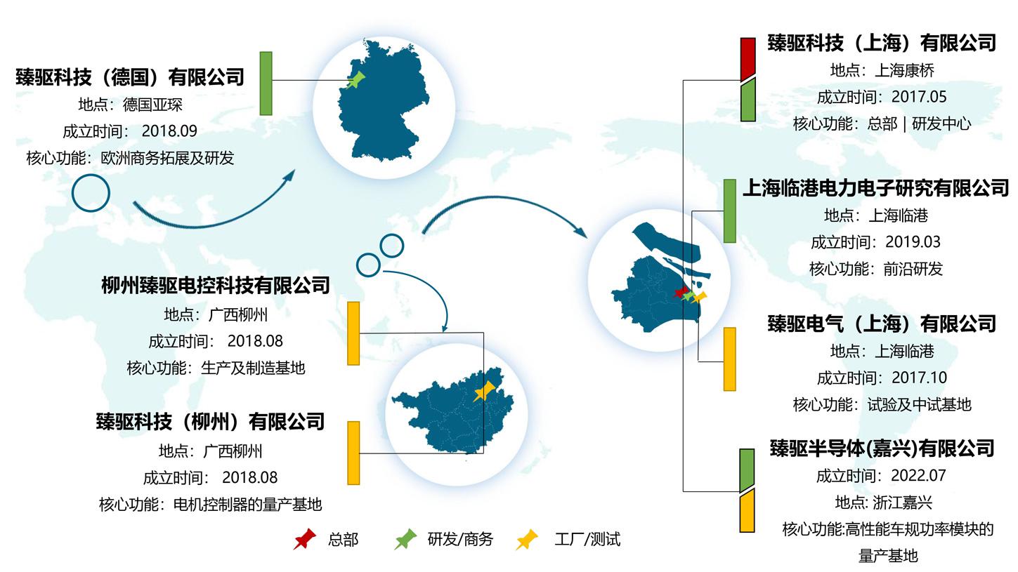 Seeds | 臻驱科技完成E轮融资，完善海内外业务布局