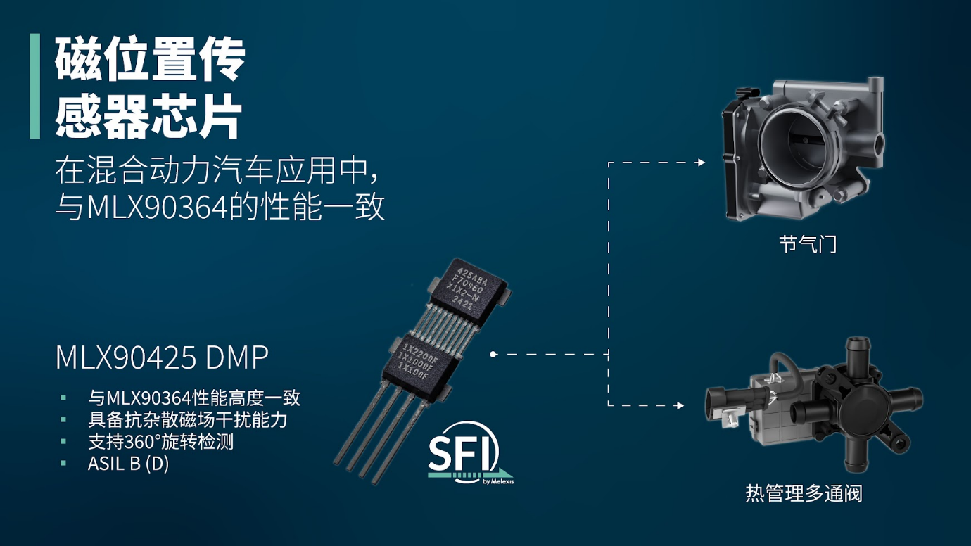 Melexis推出高性能磁位置传感器芯片MLX90425，以优异的抗杂散磁场干扰性能助力车辆电气化