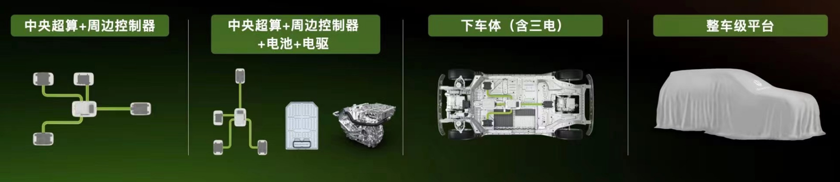 一汽与零跑再续前缘，会擦出怎样的“火花”？