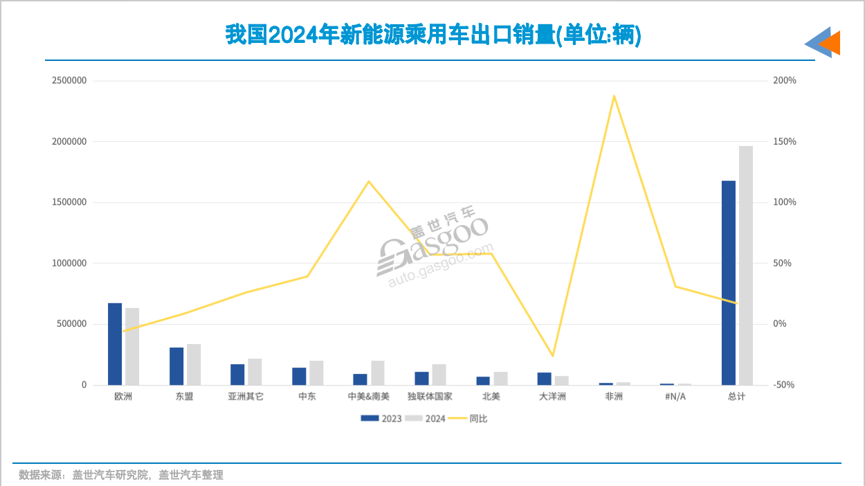 俄罗斯市场，中国车企如何守擂？