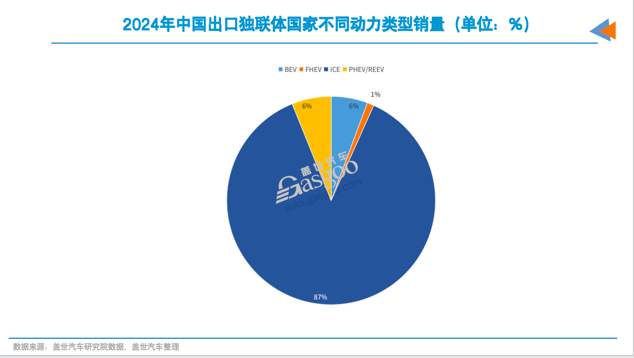 俄罗斯市场，中国车企如何守擂？