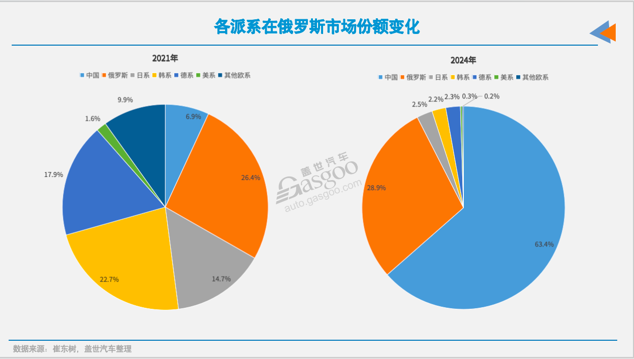 俄罗斯市场，中国车企如何守擂？