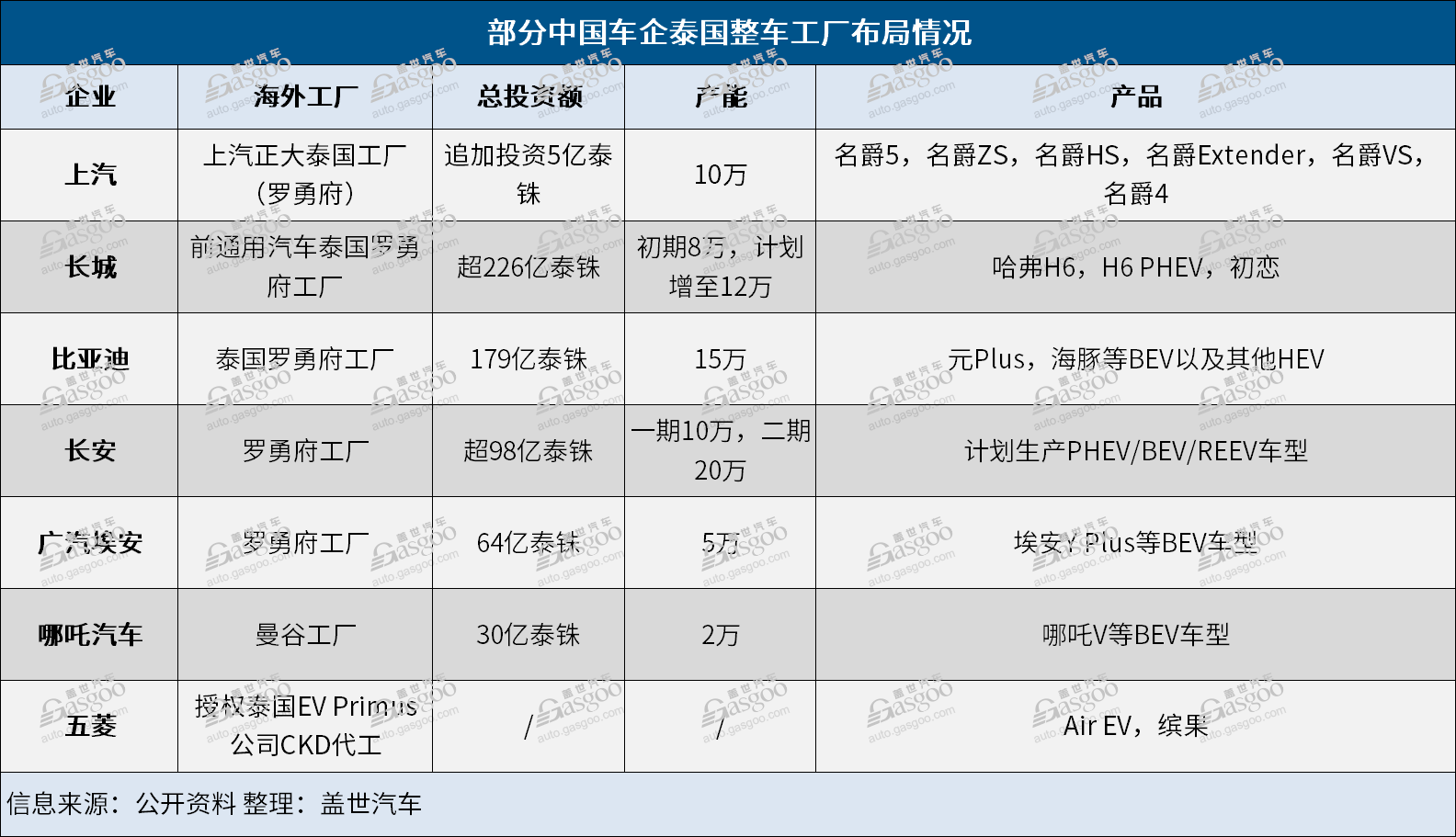 晓莺说：中国汽车产业链，征战泰国