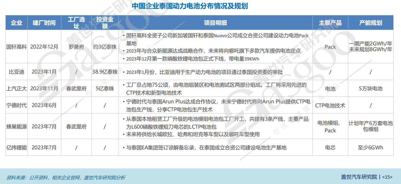 晓莺说：中国汽车产业链，征战泰国