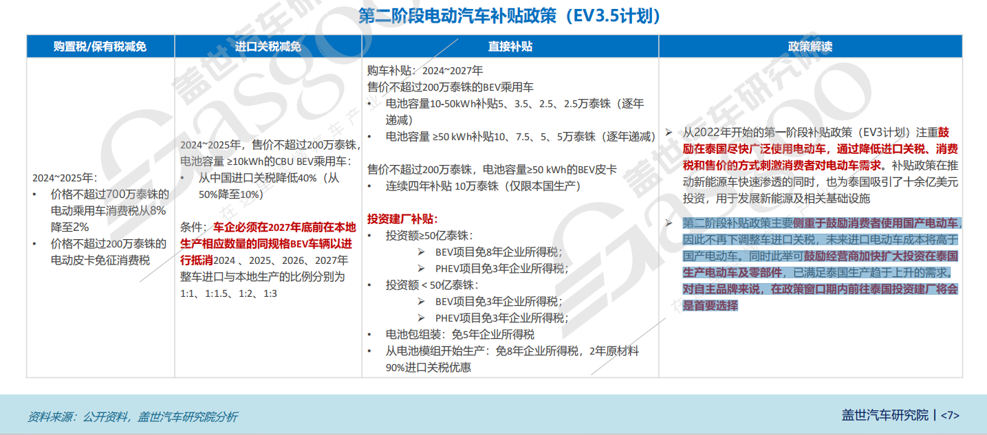 晓莺说：中国汽车产业链，征战泰国