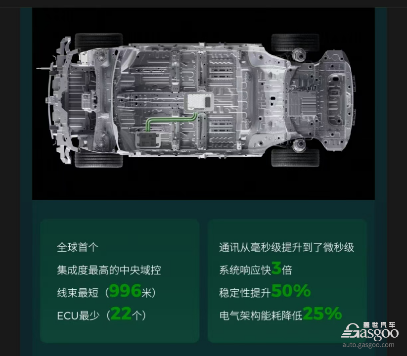 同级唯一激光雷达+高通双旗舰芯片，零跑B10预售10.98万元起