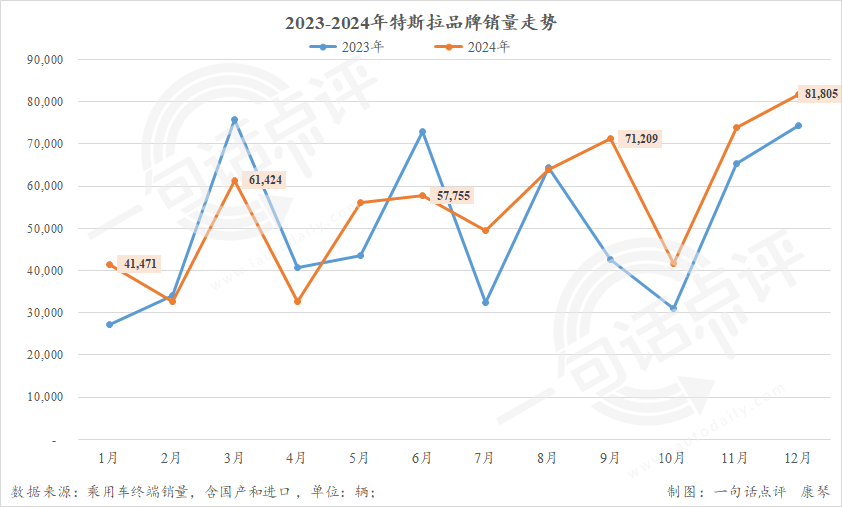 上海，不再是最爱特斯拉的城市