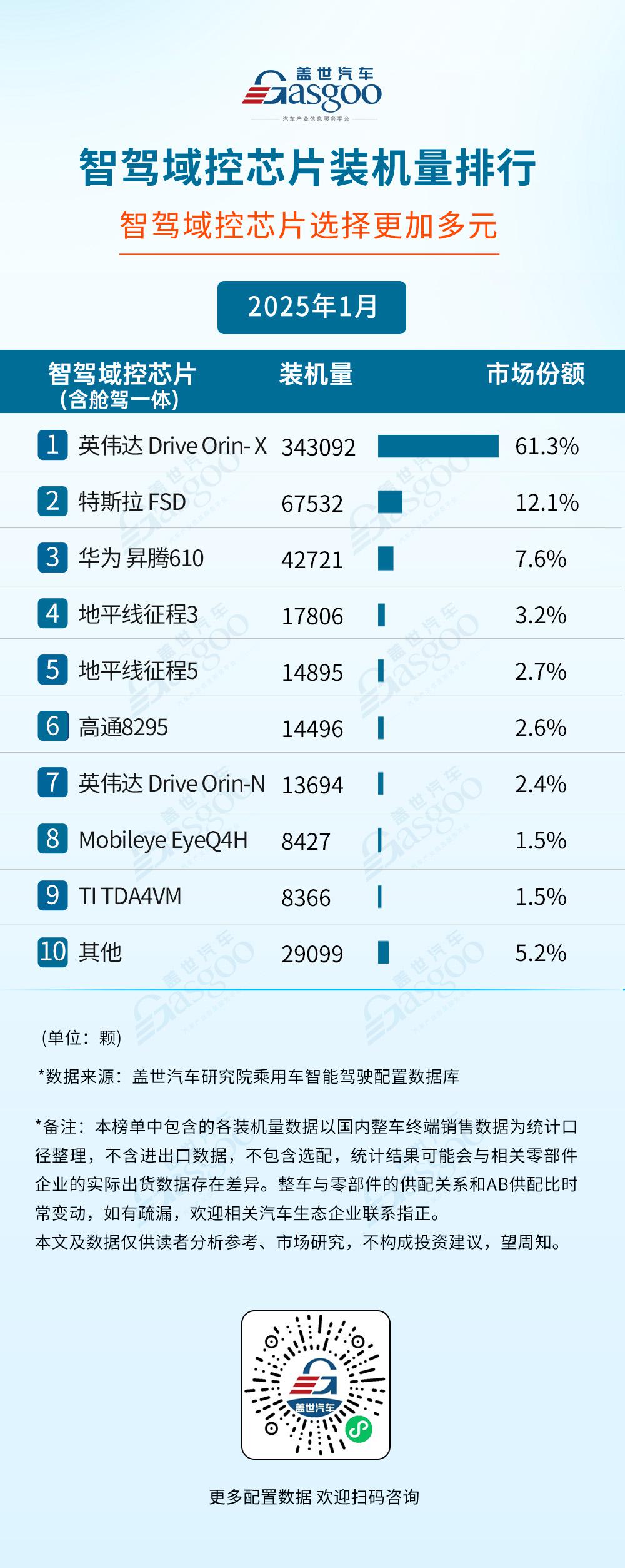 2025年1月智能驾驶供应商装机量排行榜：博世多领域领跑，域控市场逐渐走向合作定制化